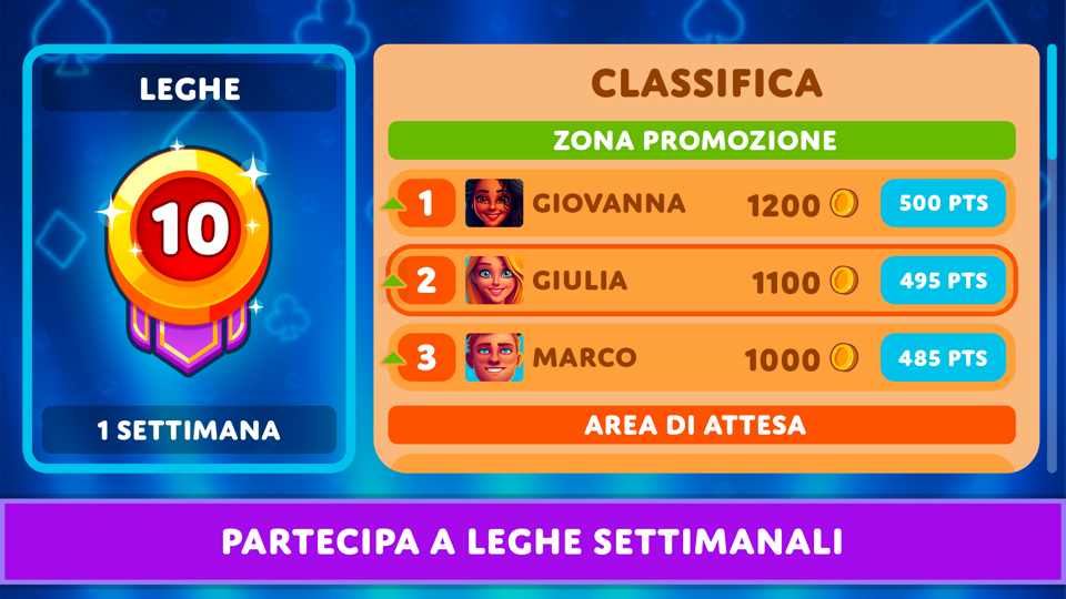 I nostri leghe